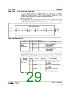 浏览型号WM8983GEFLR的Datasheet PDF文件第29页