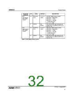 浏览型号WM8983GEFLR的Datasheet PDF文件第32页