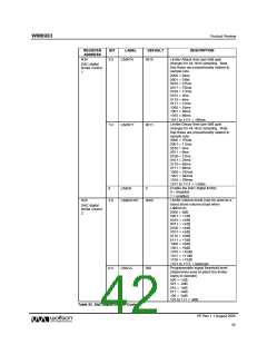 浏览型号WM8983GEFLR的Datasheet PDF文件第42页