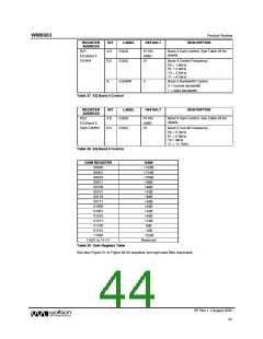 浏览型号WM8983GEFLR的Datasheet PDF文件第44页