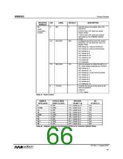 浏览型号WM8983GEFLR的Datasheet PDF文件第66页