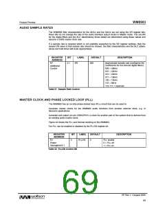 浏览型号WM8983GEFLR的Datasheet PDF文件第69页