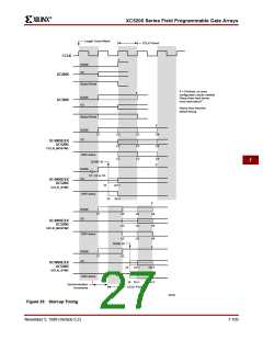 浏览型号XC5202-4TQ176C的Datasheet PDF文件第27页