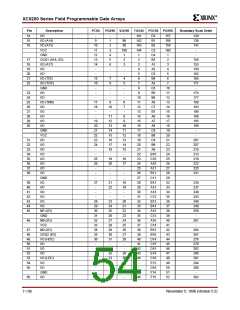浏览型号XC5204-6HQ240C的Datasheet PDF文件第54页
