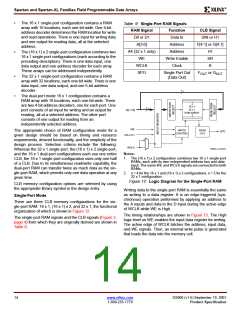 浏览型号XCS05-3CS280C的Datasheet PDF文件第14页