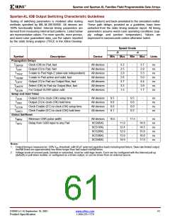 浏览型号XCS05-3CS280C的Datasheet PDF文件第61页