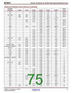 浏览型号XCS05-3CS280C的Datasheet PDF文件第75页
