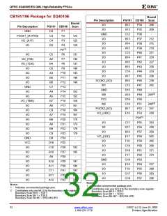 浏览型号XQ4013E-3BG191N的Datasheet PDF文件第32页