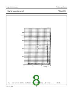 浏览型号TDA1029的Datasheet PDF文件第8页