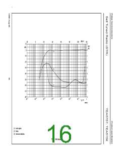 浏览型号TEA5757的Datasheet PDF文件第16页