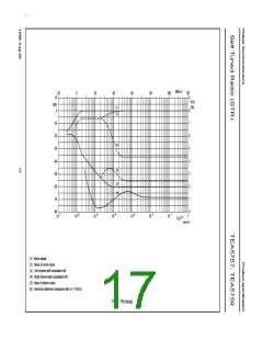 浏览型号TEA5757的Datasheet PDF文件第17页