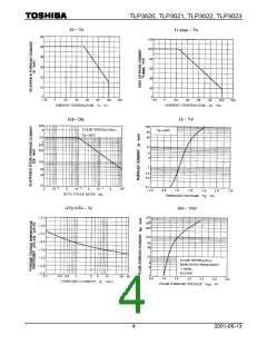 浏览型号TLP3022的Datasheet PDF文件第4页