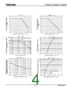 浏览型号TLP3043的Datasheet PDF文件第4页