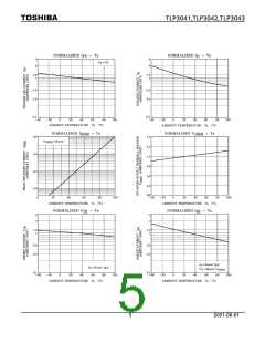 浏览型号TLP3043的Datasheet PDF文件第5页