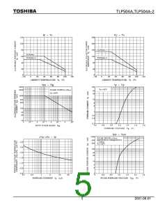 浏览型号TLP504A-2的Datasheet PDF文件第5页