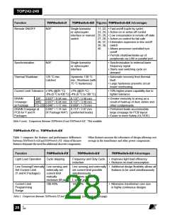 浏览型号TOP243Y的Datasheet PDF文件第28页