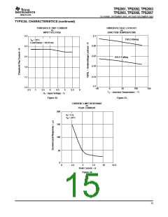 浏览型号TPS2062的Datasheet PDF文件第15页