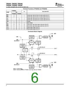 浏览型号TPS2062的Datasheet PDF文件第6页