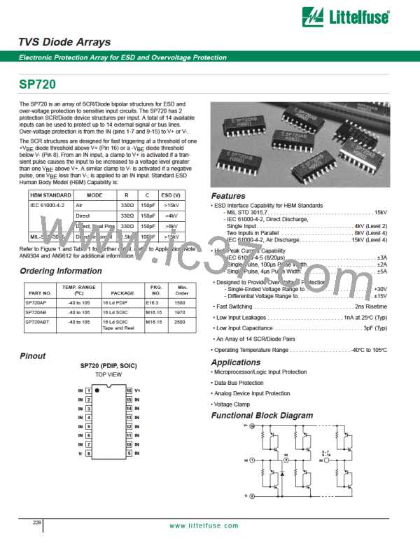 SP720AB图片预览
