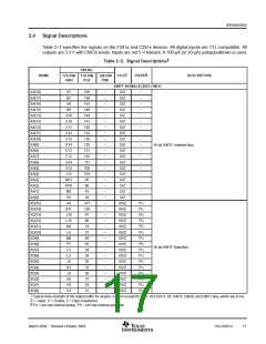 浏览型号SM320F2812PGFMEP的Datasheet PDF文件第17页
