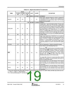浏览型号SM320F2812PGFMEP的Datasheet PDF文件第19页