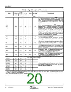 浏览型号SM320F2812PGFMEP的Datasheet PDF文件第20页