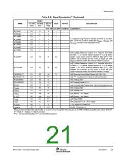 浏览型号SM320F2812PGFMEP的Datasheet PDF文件第21页