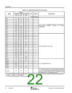 浏览型号SM320F2812PGFMEP的Datasheet PDF文件第22页