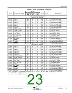 浏览型号SM320F2812PGFMEP的Datasheet PDF文件第23页