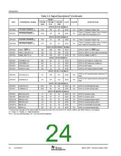 浏览型号SM320F2812PGFMEP的Datasheet PDF文件第24页