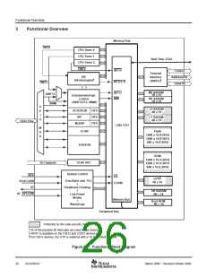 浏览型号SM320F2812PGFMEP的Datasheet PDF文件第26页