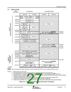 浏览型号SM320F2812PGFMEP的Datasheet PDF文件第27页