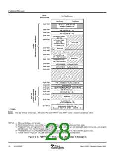 浏览型号SM320F2812PGFMEP的Datasheet PDF文件第28页