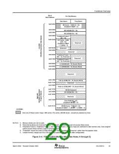 浏览型号SM320F2812PGFMEP的Datasheet PDF文件第29页