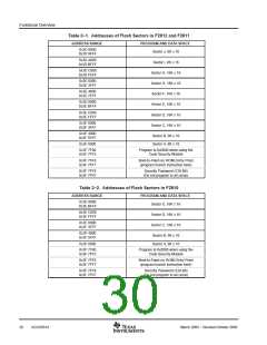 浏览型号SM320F2812PGFMEP的Datasheet PDF文件第30页