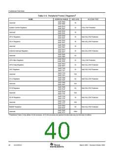 浏览型号SM320F2812PGFMEP的Datasheet PDF文件第40页