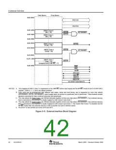 浏览型号SM320F2812PGFMEP的Datasheet PDF文件第42页