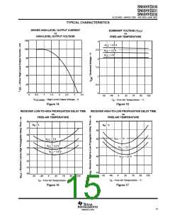 浏览型号SN65HVD230的Datasheet PDF文件第15页