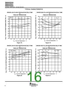 浏览型号SN65HVD230的Datasheet PDF文件第16页