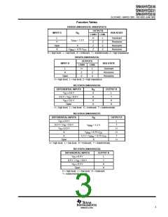 浏览型号SN65HVD230的Datasheet PDF文件第3页