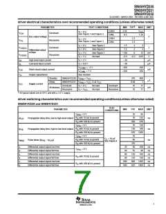 浏览型号SN65HVD230的Datasheet PDF文件第7页