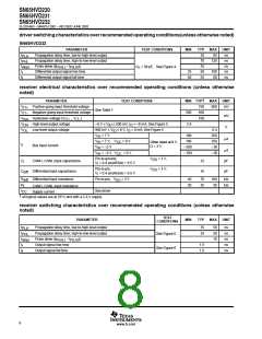 浏览型号SN65HVD230的Datasheet PDF文件第8页