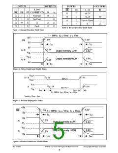 浏览型号SP485EEN的Datasheet PDF文件第5页