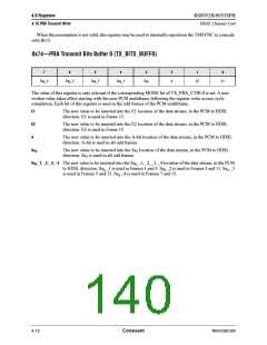 浏览型号RS8953BEPJ的Datasheet PDF文件第140页