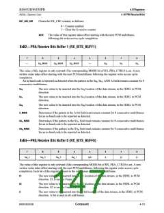 浏览型号RS8953BEPJ的Datasheet PDF文件第147页