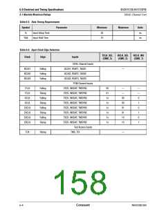 浏览型号RS8953BEPJ的Datasheet PDF文件第158页