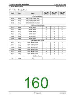 浏览型号RS8953BEPJ的Datasheet PDF文件第160页