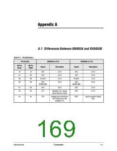 浏览型号RS8953BEPJ的Datasheet PDF文件第169页