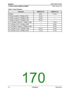 浏览型号RS8953BEPJ的Datasheet PDF文件第170页