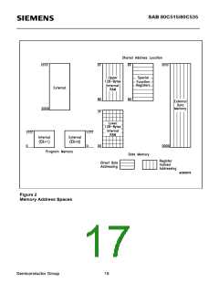 浏览型号SAB80C535-N的Datasheet PDF文件第17页
